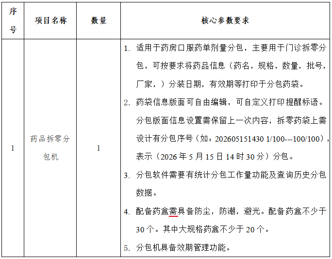 表1.png 表1.png