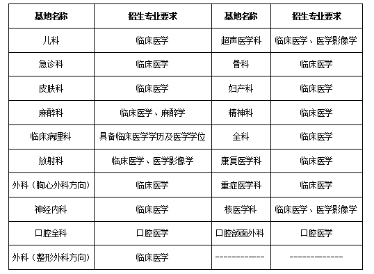 广东省人民医院2023年住院医师规范化培