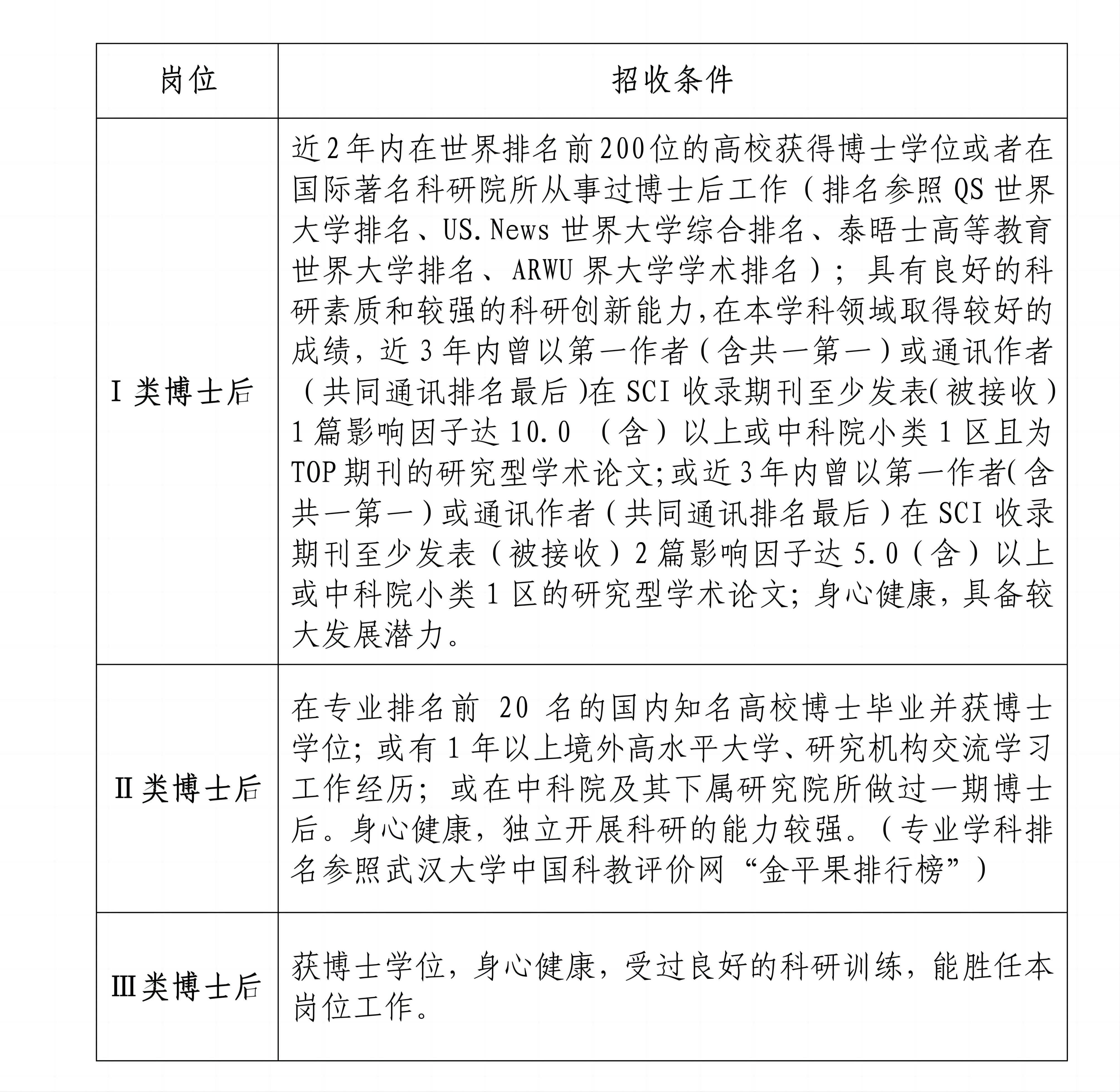 广东省人民医院2023年博士后招聘公告（修）_01(1)(1).jpg