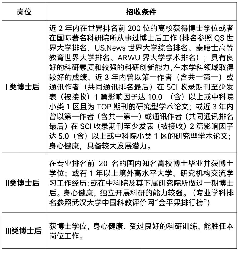 岗位待遇.jpg 岗位待遇.jpg