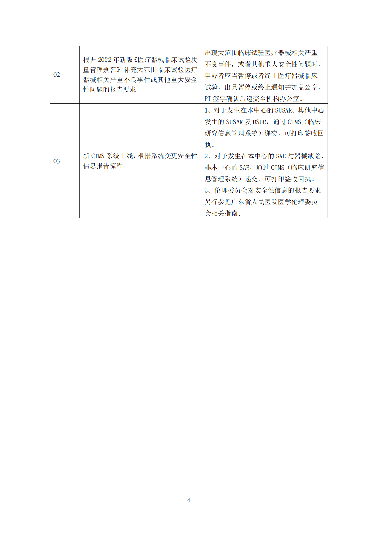 CX038安全性信息报告的SOP03_04.png