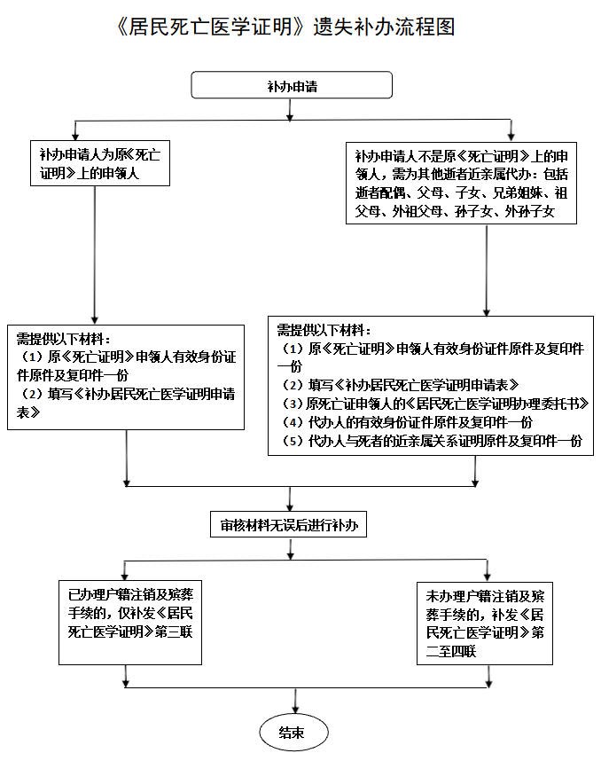 流程-0629.jpg 流程-0629.jpg
